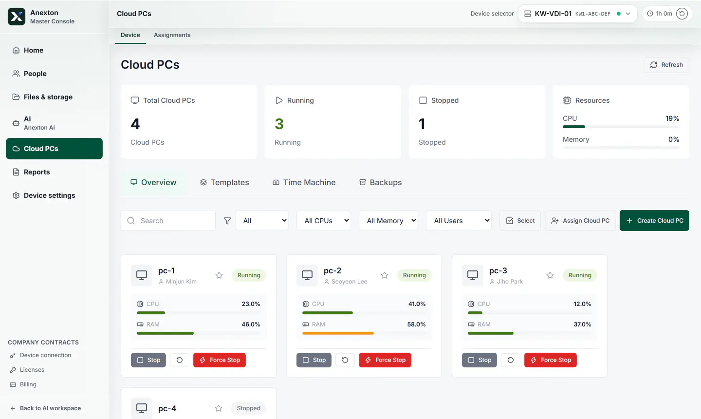 Each employee’s Cloud PC shown as a card with its status and usage