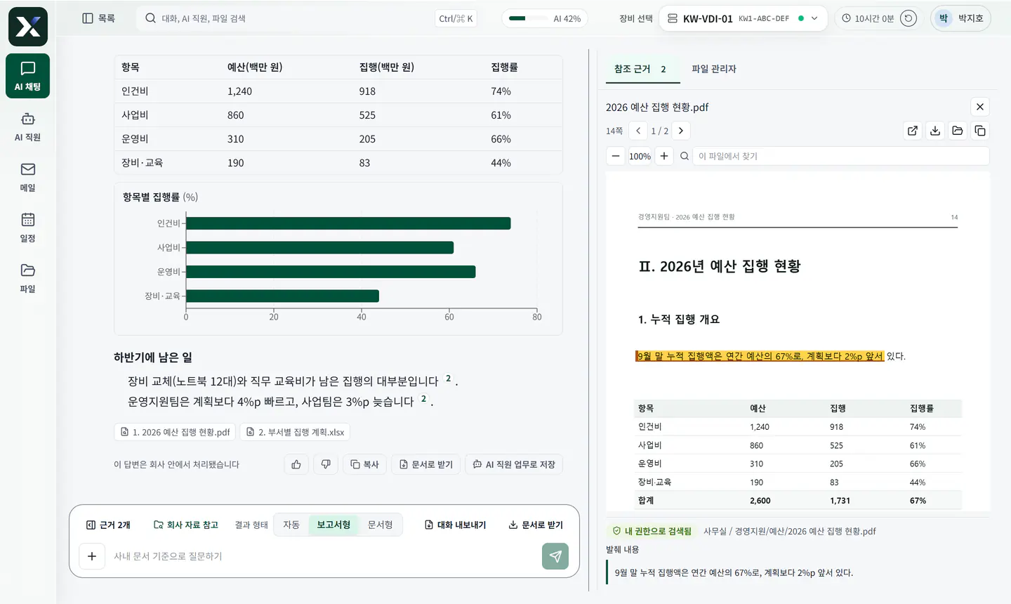 근거 서류의 해당 쪽에 인용한 문장이 칠해져 있고, 내 권한으로 찾은 자료라는 표시가 붙은 사내 AI 화면
