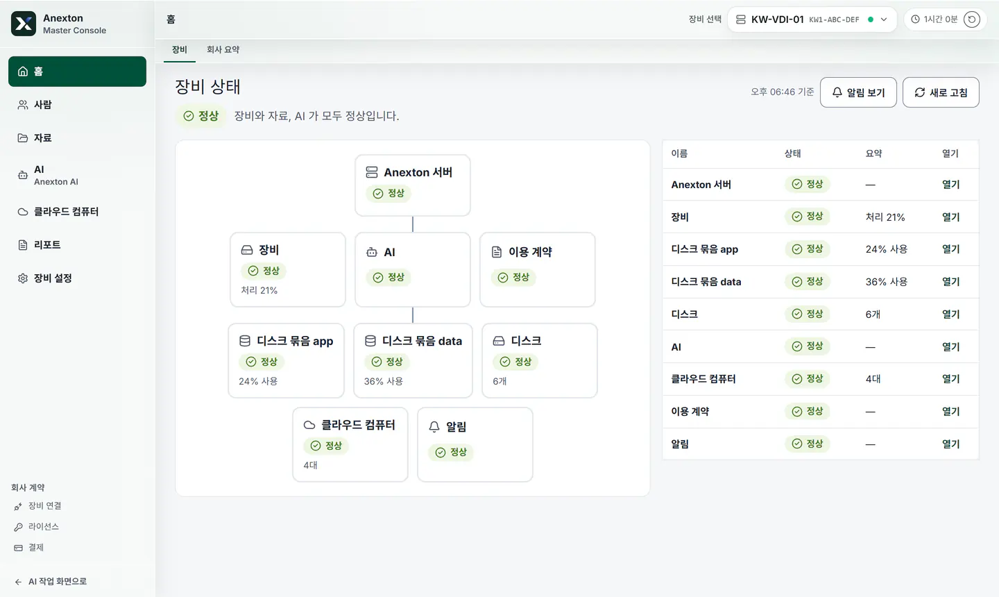 장비·AI·디스크·클라우드 컴퓨터가 모두 정상인지 한 화면에서 보는 장비 상태 지도