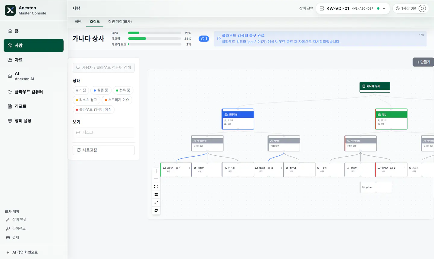 조직도에서 부서·팀·직원과 직원별 클라우드 컴퓨터를 보는 화면
